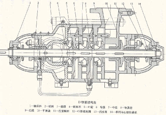 D型單吸多級分段式離心泵結(jié)構(gòu)圖