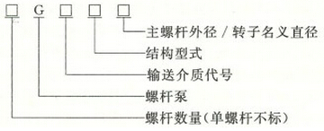 螺桿泵的型號意義表示圖