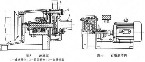 玻璃泵和石墨泵