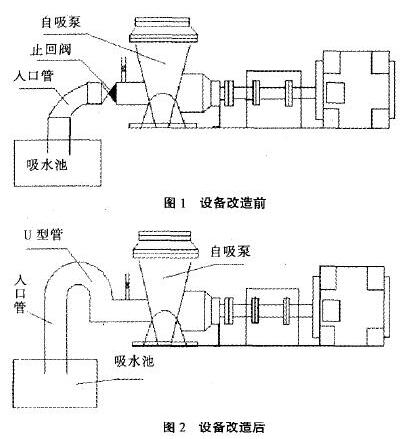 改造前、改造后情況