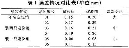 誤差情況對(duì)比表