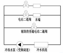 冷水系統(tǒng)變流量一次泵變頻調(diào)速工作原理圖