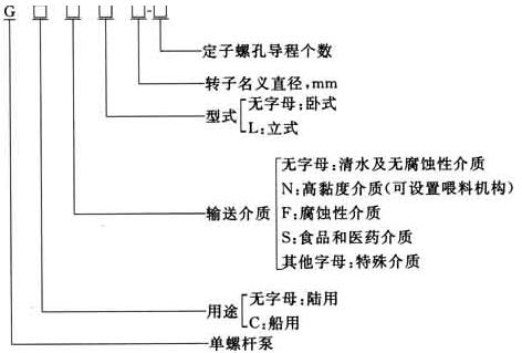 單螺桿泵型號(hào)示例