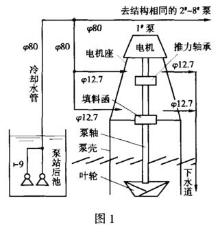 原冷卻系統(tǒng)配置示意圖